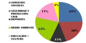 Imagen de la noticia Presupuesto 2013: ajuste responsable, sin deuda ni mayor carga fiscal