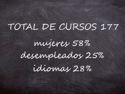 Imagen de la noticia Primeros datos estadísticos de los cursos de formación on-line