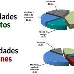 Imagen de la noticia Naturaleza, transporte y movilidad, prioridades de los alpedreteñ@s