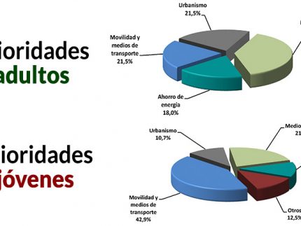 Imagen de la noticia Naturaleza, transporte y movilidad, prioridades de los alpedreteñ@s