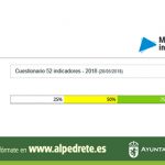 Imagen de la noticia Alpedrete obtiene el “Sello Infoparticipa 2018” a la transparencia