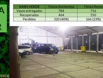 Imagen de la noticia El vaso verde para las Fiestas de Alpedrete ha evitado el uso de 3500 vasos desechables