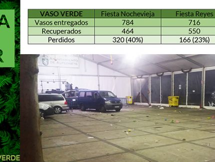 Imagen de la noticia El vaso verde para las Fiestas de Alpedrete ha evitado el uso de 3500 vasos desechables