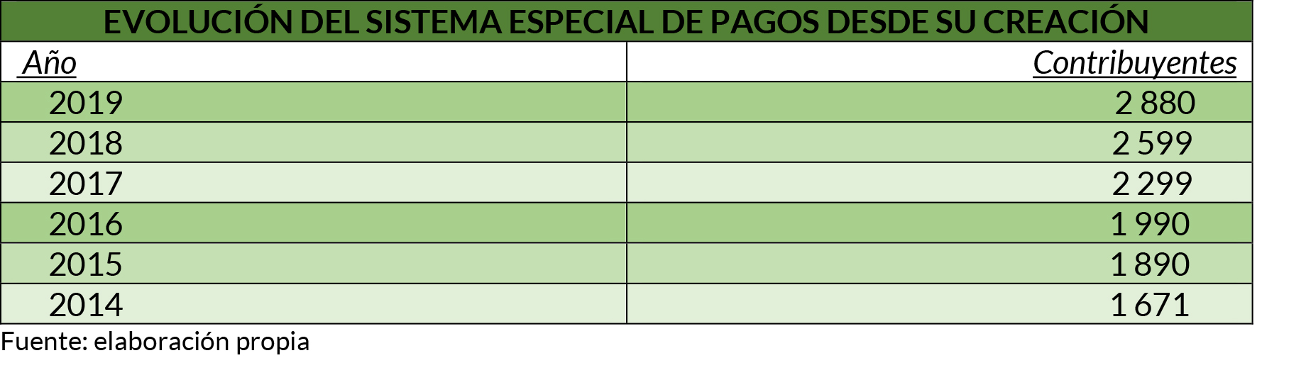 oscuridad Característica rock Aumenta el número de contribuyentes acogidos al SEP - Web Ayuntamiento de  Alpedrete