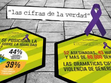 25 de noviembre, Día Internacional de la Eliminación de la Violencia contra la Mujer Imagen de la noticia 25 de noviembre, Día Internacional de la Eliminación de la Violencia contra la Mujer