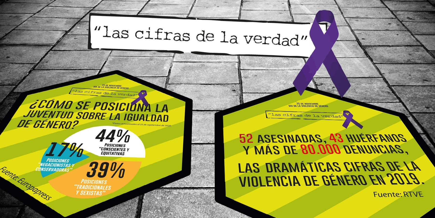 Imagen de la noticia 25 de noviembre, Día Internacional de la Eliminación de la Violencia contra la Mujer